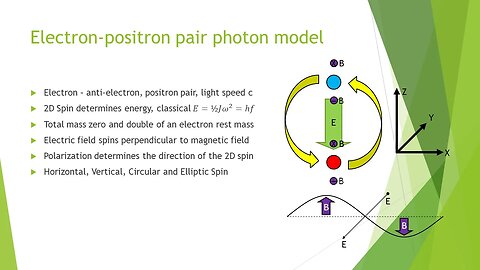 Electron-Positron Pair Photon Model