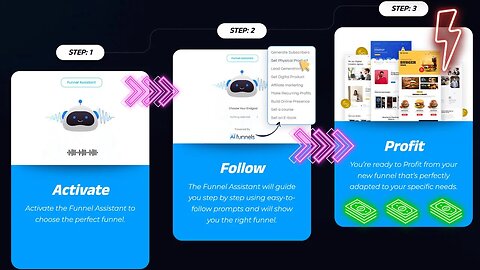 New AI tool to increase your profit. AI FUNNELS. Wealthy.Pocket