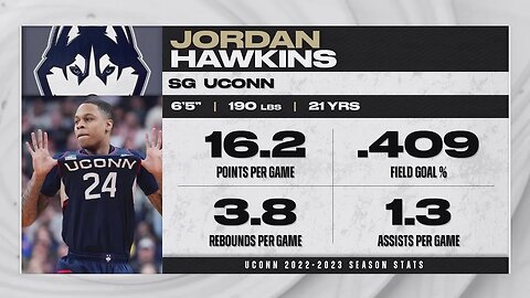 New Orleans Pelicans Select Jordan Hawkins With The 14th Overall Pick