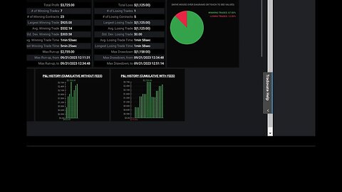 Follow up to setting up your charts/Live Trading