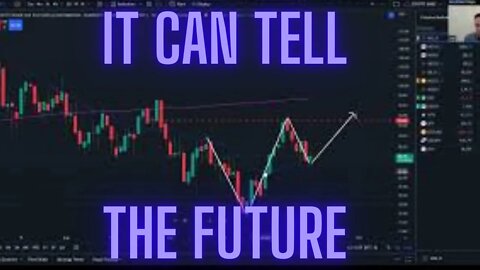 What The Micro Futures Are Telling Us