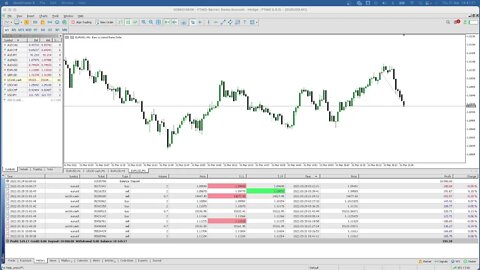 LIVE Forex NY Session - 31st March 2022