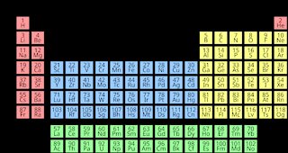 Cool Physics #12: The Origin of Chemical Species