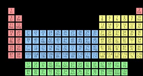 Cool Physics #12: The Origin of Chemical Species