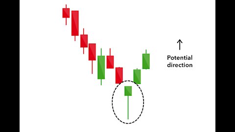 The Ultimate Candlestick Patterns Trading Course