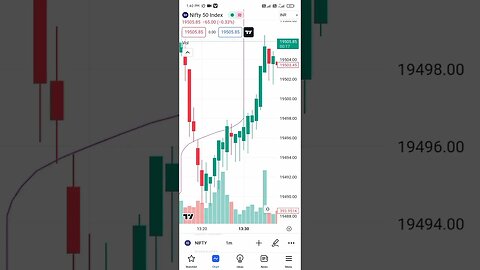 #motivation for the #trading in #businessideas to big #barscalpeeng ni #nifty50 #trandingshorts 🤑🤑