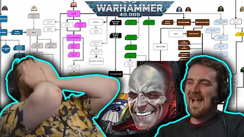 Ben Shows Tom the Full Horus Heresy Series Timeline Interactive Chart