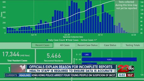 Public Health explains where incomplete test results are coming from