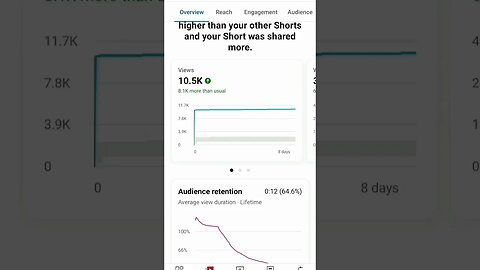 How to viral shorts🔥Shorts viral kayse kare😱#shorts #youtubeshorts