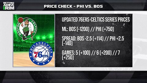 Has Boston Shown Anything In Their Series Vs. 76ers!