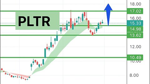 #PLTR 🔥 swing trade idea! $PLTR