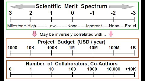 CERN Projects Scientific Merit Ratings