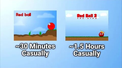 Red # Ball # 2 # # World # Record # Progression # Speedrunning # History