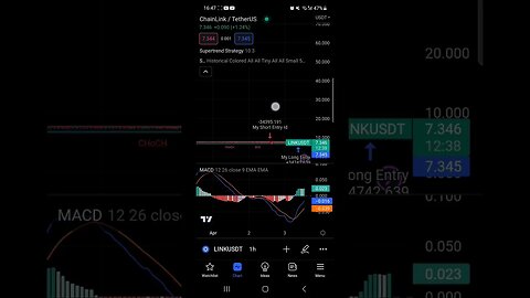 Most Insane Chainlink Price Prediction - HODL Or Sell? LINK Crypto Potential Uncovered