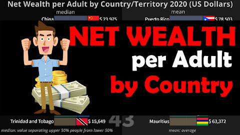 💰 Net Wealth per Adult by Country 2020 | Median and Mean