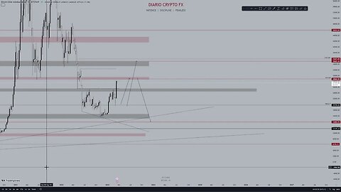 ANALISIS MERCADO #criptomonedas #bitcoin #ethereum #cardano