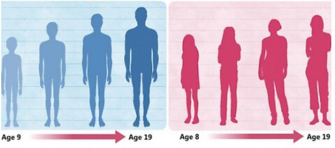 Marriageable Age in the Bible?/ Age for War/ Priesthood