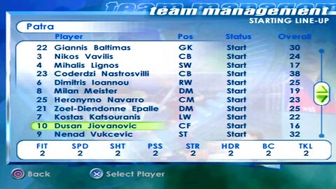 FIFA 2001 Patra Overall Player Ratings