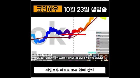 급등과 급락이 짧은주기로 나타날것|코인하우 비트코인 쩔코TV 10월23일 BTC on stock to flow chart #shorts #쇼츠