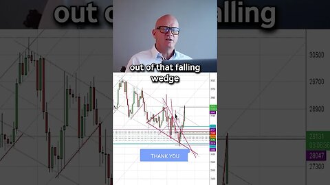 Bitcoin breaks key resistance