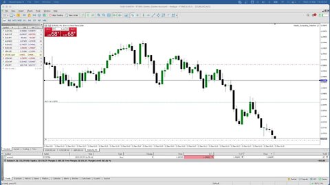 LIVE Forex NY Session - 23rd March 2022