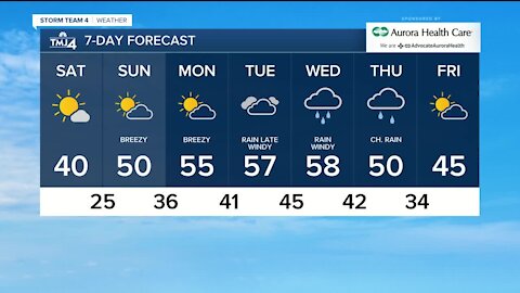 Sunny Saturday ahead with highs near 40