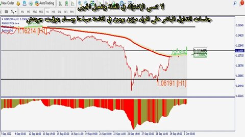 لا تتداول قبل التأكد من تلك المستويات..فرص التداول اليوم 3 أكتوبر