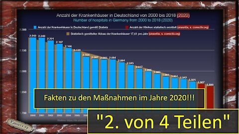 2. Teil - Zu den Fakten der Maßnahmen im Jahre 2020