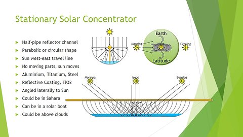 Stationary Solar Concentrator