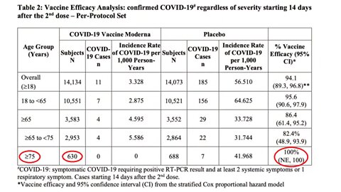 La sperimentazioni dei vaccini covid o sono sbagliate o sono dei falsi - avv. Mauro Sandri