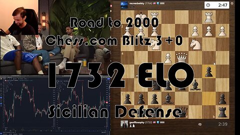 Road to 2000 #162 - 1732 ELO - Chess.com Blitz 3+0 - Sicilian Defense