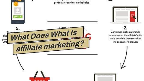 What Does What Is affiliate marketing? Examples & how to get started Do?