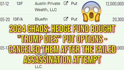 2024 Chaos: 12 MILLION Short Sale Contracts On Trump Stock On 7/12 - J/K ! on 7/16! Admin ERROR