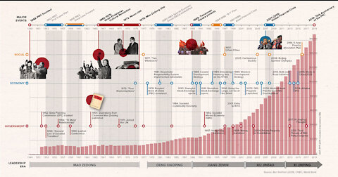 The Chinese Century! Part 2