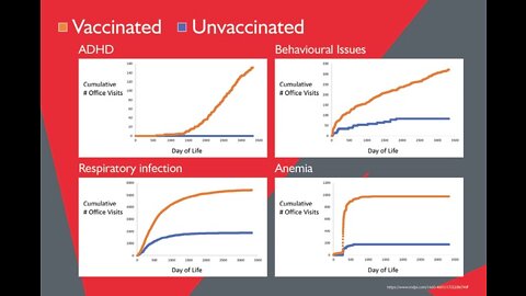 Vaxxed vs Unvaxxed Study