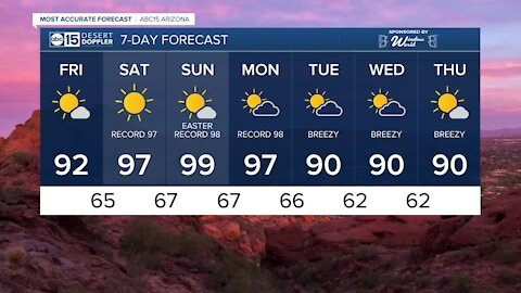 FORECAST: Friday will bring another round of above average temps