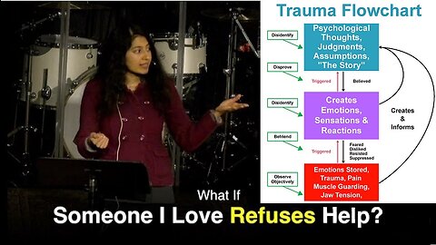 What If Someone I Love Refuses Help? (Somatic Experiencing)