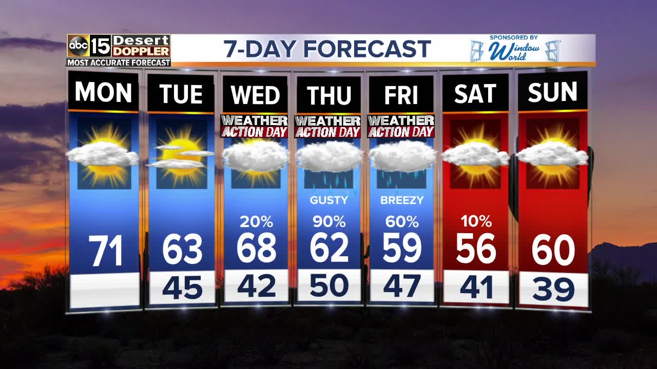 Are you ready for a wet Thanksgiving in the Valley?