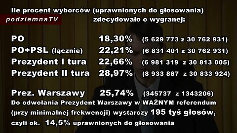 podziemna TV - do zwolenników HGW, PO oraz PiS #10 (20.10.2013)