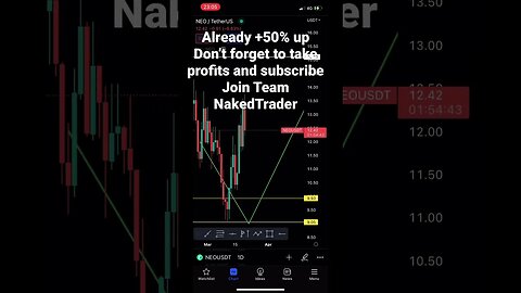 Neo update already 50% profit #NEO #cryptotrading #shorts