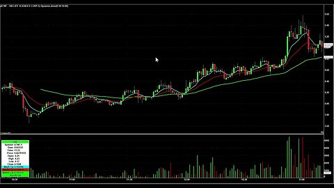 My First Trade of 2023 Explained ($ATNF)