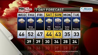 Brett's Forecast 12-24