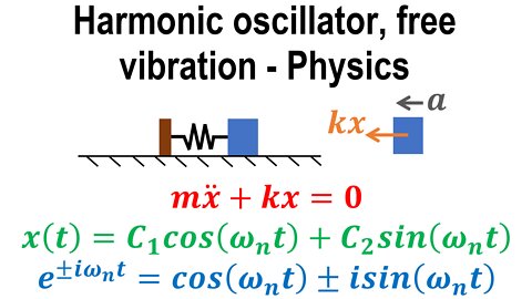 Harmonic oscillator, free vibration - Oscillations - Classical mechanics - Physics