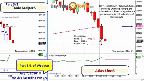 Day-Trading Principles 2016 Live HD Part 3 Final Review