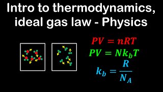 Intro to thermodynamics, ideal gas law - Physics