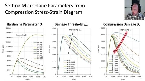 Concrete Microplane Model - FEA using ANSYS - Lesson 10