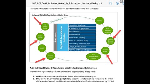 Digital ID with Facial Recognition set to go in Saskatchewan 2023 WATCH THIS!!