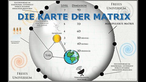 Multidimensionale Matrix (1) - das Freie Universum, die Schöpfung & die Matrix