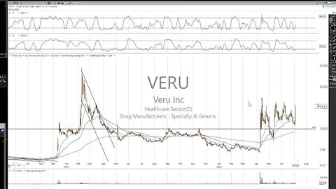 $VERU Update and $BRDS Prep for Thursday will be in early tomorrow