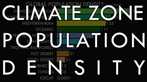 Human Habitability - Climate Zone Population Density